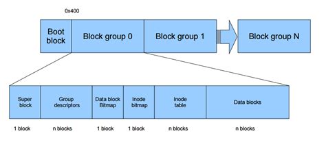 What happens when you reduce the size of an active filesystem? : r ...