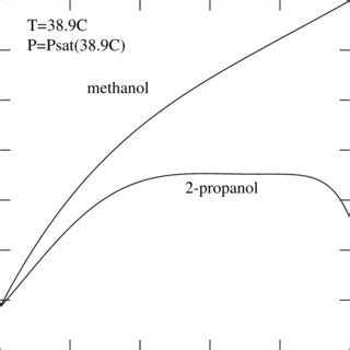 Representative Condenser Vapor Temperature Time Responses In The