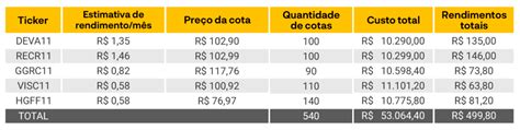 Como ter uma renda passiva de R 500 00 por mês iHUB Lounge