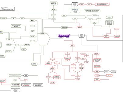 Flowchart Infographic Design Projects | Photos, videos, logos ...