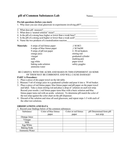 pH of Common Substances Lab