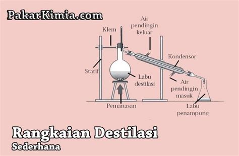 Rangkaian Alat Destilasi Panduan Lengkap Dan Terperinci