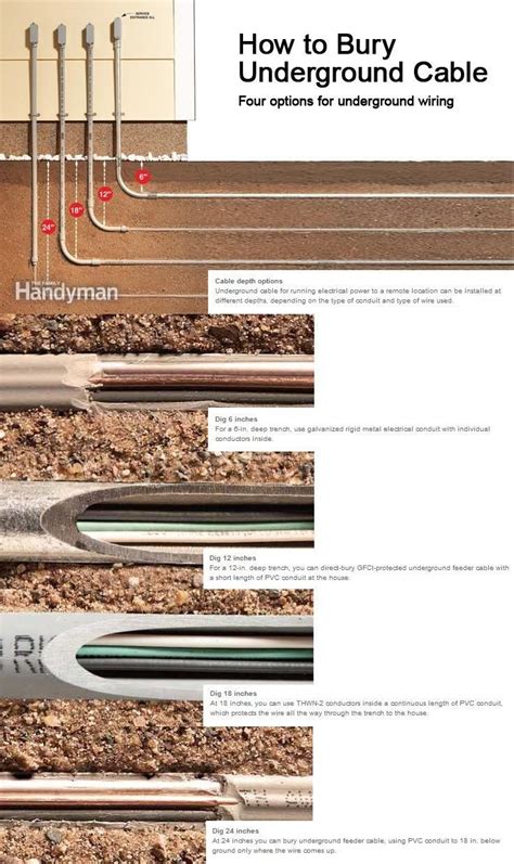 Depth For Electrical Conduit