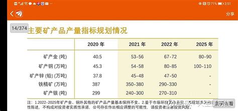 实现跨越式增长，全球化矿业巨头向我们走来 紫金矿业2020年报解读 紫金矿业 3月20日公布年报，进入2020年紫金矿业已然成长中国最大的