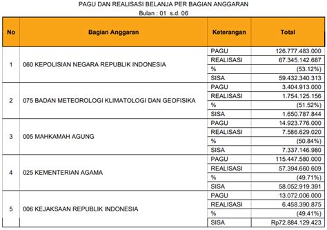 Press Release Realisasi Apbn S D Juni