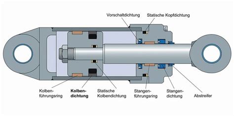 Robuste Kolbendichtung für leichte Installation Dichtungen Stuttgart