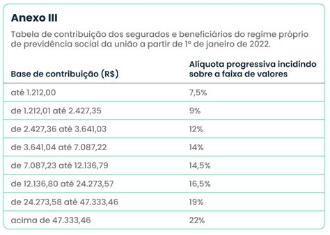 Tabela Inss A Atualizada Confira Como Ficou