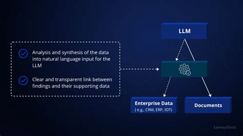 Generative AI Architecture For Enterprises Development Frameworks