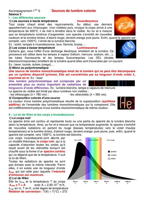 Exercices corrigés Loi de Wien émission et absorption de lumière