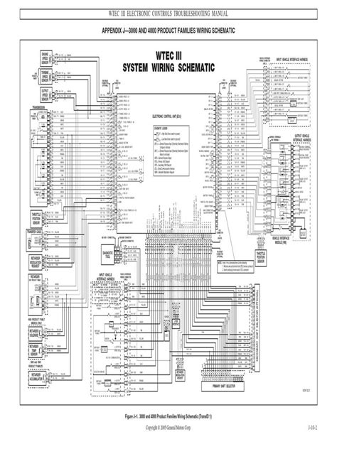 Allison Transmission External Wiring Harness