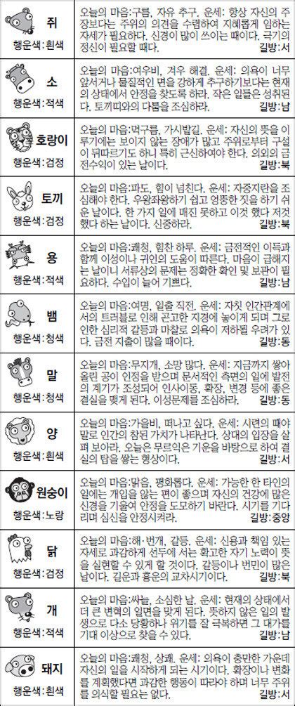 스포츠동아 오늘의 운세 2017년 2월 9일 목요일 음력 1월 13일 스포츠동아