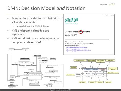 Dmn As A Decision Modeling Language Method And Style