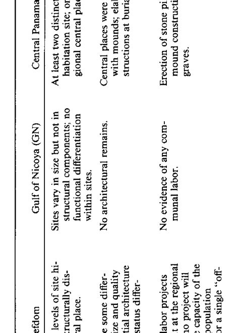 Characteristics of Tribe and Chiefdom Operationalized and Compared with ...