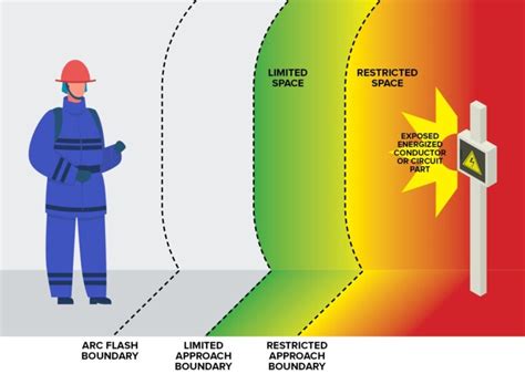 Electrical_Arc Flash - SSR