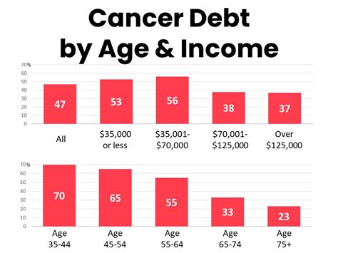 Survivor Views Majority Of Cancer Patients And Survivors Have Or Expect