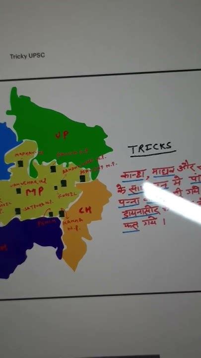 Mnemonics For Mps National Park Upsc Uppcs Rpsc Ukpsc Shorts