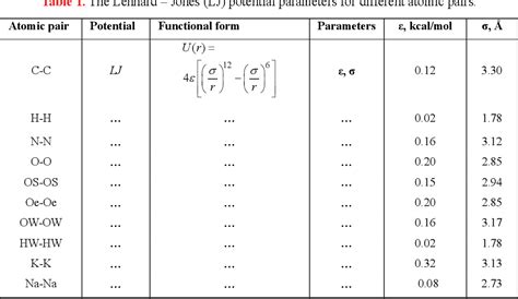 Table 1 From Molecular Dynamics Simulations Of Valinomycin Interactions