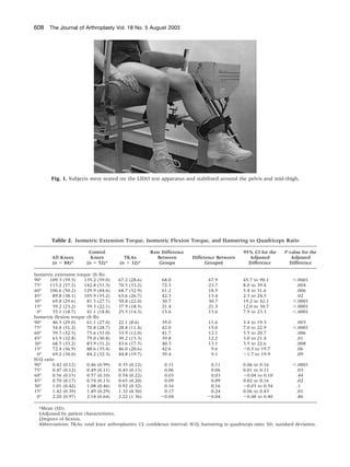 Knee Strenght After Total Knee Arthroplasty Pdf