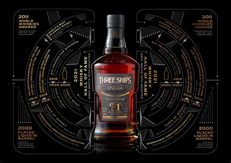 Three Ships Whiskey Packaging Design