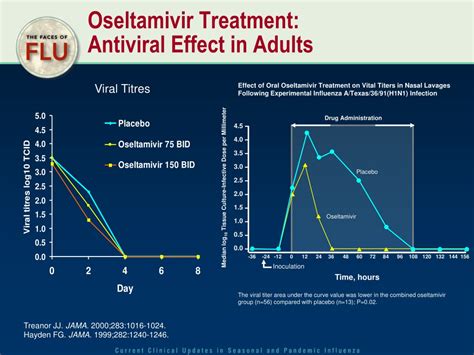 Ppt Influenza A Virus Structure Powerpoint Presentation Free Download Id 9510635