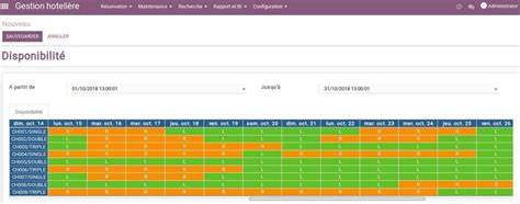 L Erp Odoo Une Solution Compl Te Pour La Gestion H Teli Re Erpsolution