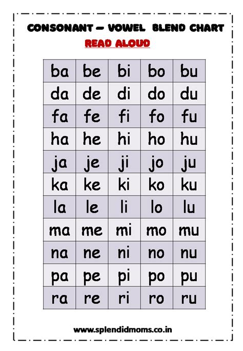 Consonant Vowel Blends Splendid Moms