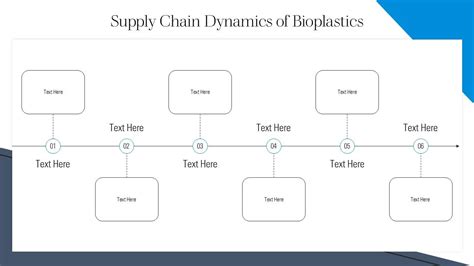 Supply Chain Dynamics Of Bioplastics Ppt Slides St Ai Ss Ppt Sample