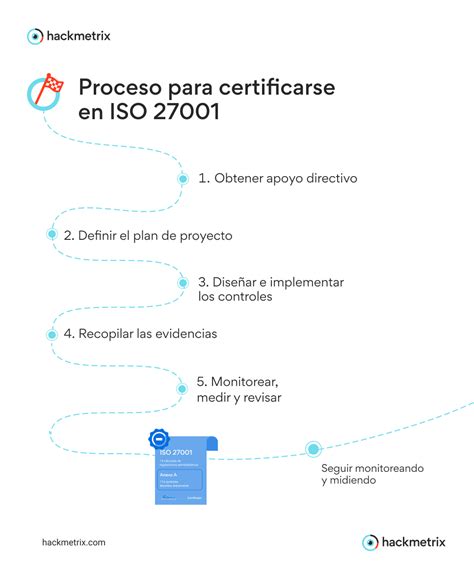 Gu A Para Implementar La Iso Hackmetrix Blog