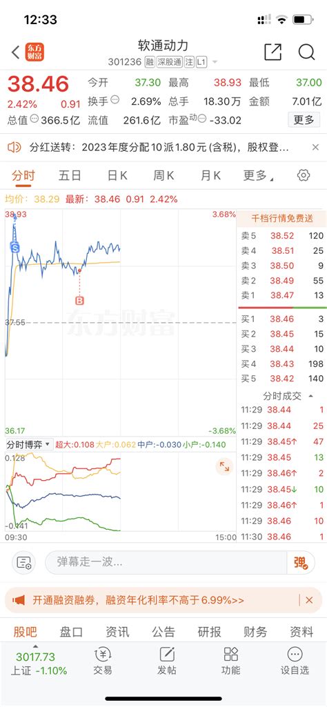 拥抱科技才有未来！财富号东方财富网