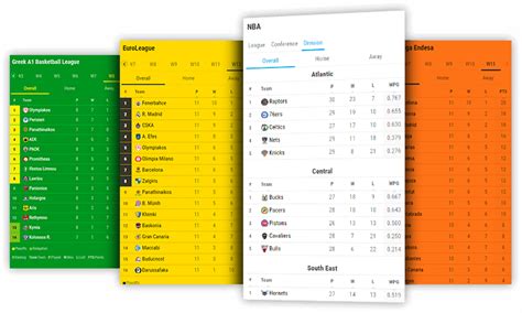 Basketball Standings Widget, Basketball Tables API XML Feed