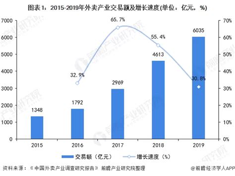 美团外卖产品分析报告 美团外卖，送啥都快 人人都是产品经理