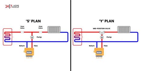 S Plan Heating System Wiring Diagram