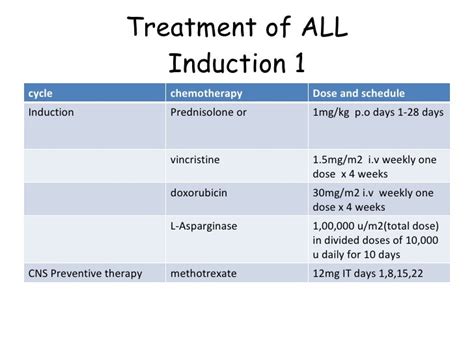 Acute Lymphoblastic Leukaemia