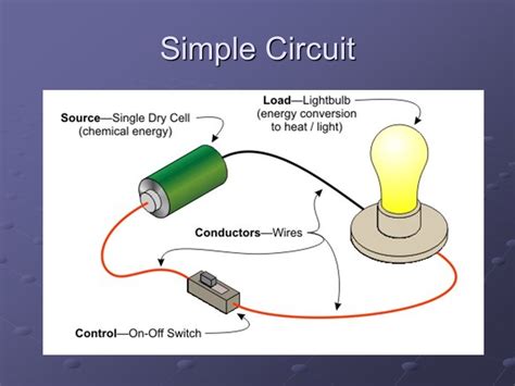 List The Three Parts Of A Simple Electric Circuit - Circuit Diagram