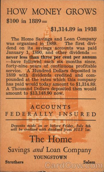 The Home Savings And Loan Company How Money Grows Youngstown Oh Postcard