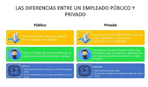 Cual Es La Diferencia Entre Empleado Publico Y Empleado Privado