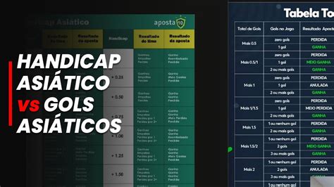 Diferença entre o Handicap Asiático e Gols Asiáticos YouTube