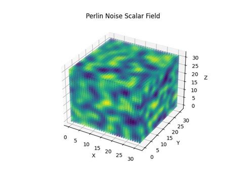 Marching Cubes Algorithm Gameidea