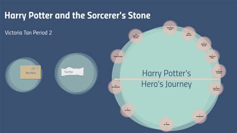 Harry Potter Hero's Journey Chart by Victoria Tan on Prezi