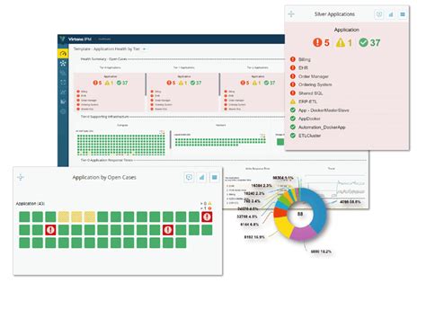 Virtana Modernize It Operations For Infrastructure Visibility