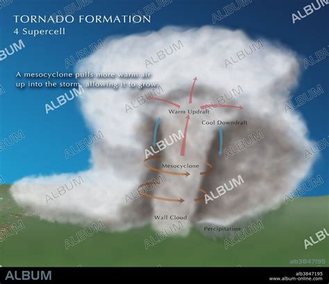 Tornado Formation, 4 of 4 - Album alb3847195