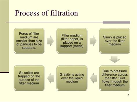 Filtration Process : Filtration Wikipedia - Parker hannifin corporation ...