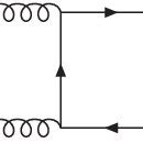 Representative Feynman Diagrams Entering Double Higgs Production In