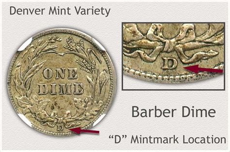 Barber Dime Value | Discover Their Worth