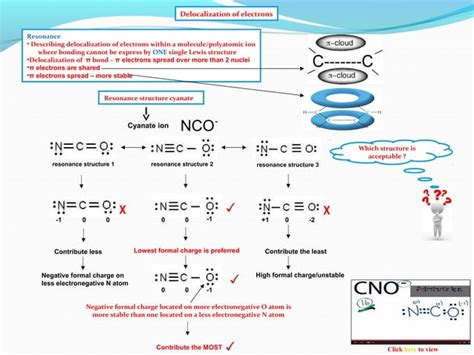 Ib Chemistry On Resonance Delocalization And Formal Charges