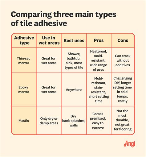 Types of Tile Adhesive and How to Choose the Right One