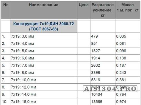 Трос нержавеющий 3, 4, 5 мм. Трос для скважин | TRiNOX