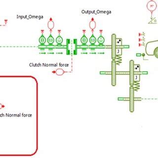 Vehicle Vibration Rms And Clutch Deviation Values Of Different Clutch