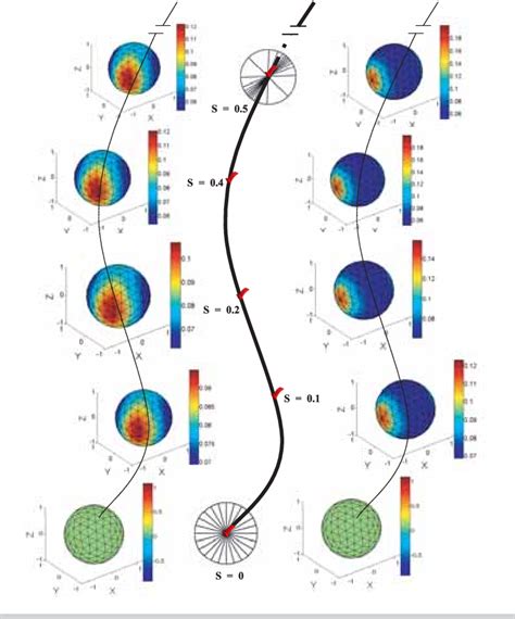 Figure From On The Simulation Of Kinetic Theory Models Of Complex