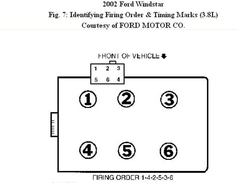 Need ignition wiring diagram for 2002 ford windstar 3.8